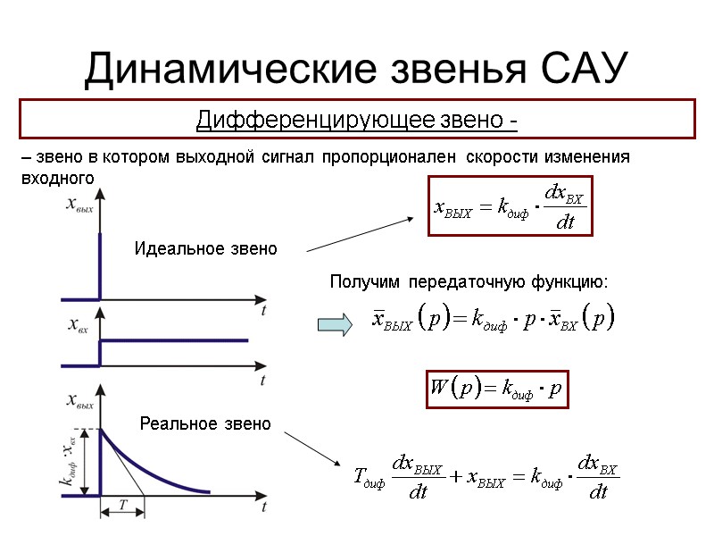 Динамические звенья САУ Дифференцирующее звено -  – звено в котором выходной сигнал пропорционален